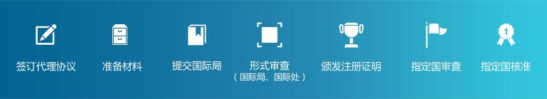 馬德里國際商標流程 馬德里國際商標流程