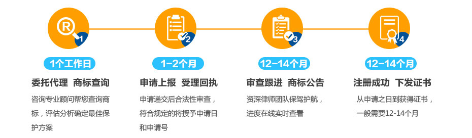 日本商標(biāo)注冊(cè)流程及周期 日本商標(biāo)注冊(cè)流程及周期