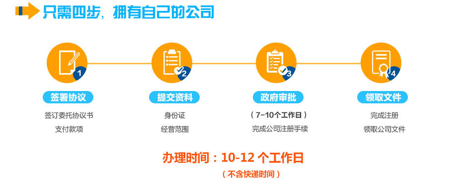 義務(wù)個(gè)體工商戶注冊(cè)流程