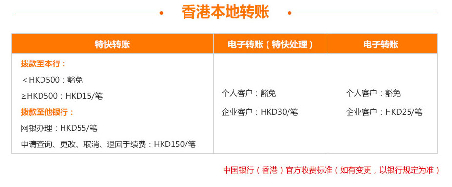 中國(guó)銀行（香港）開(kāi)戶(hù)香港本地轉(zhuǎn)賬