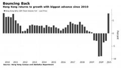 升了，香港經濟首季反彈，看注冊公司有什么優(yōu)勢？