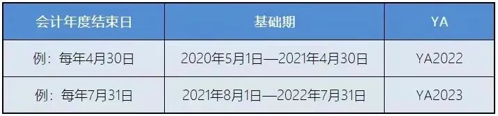 新加坡稅務(wù)政策：新加坡企業(yè)所得稅減免計(jì)劃！