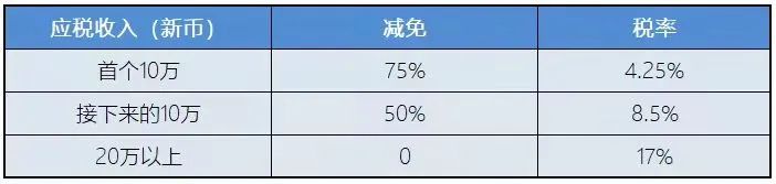 新加坡稅務(wù)政策：新加坡企業(yè)所得稅減免計(jì)劃！